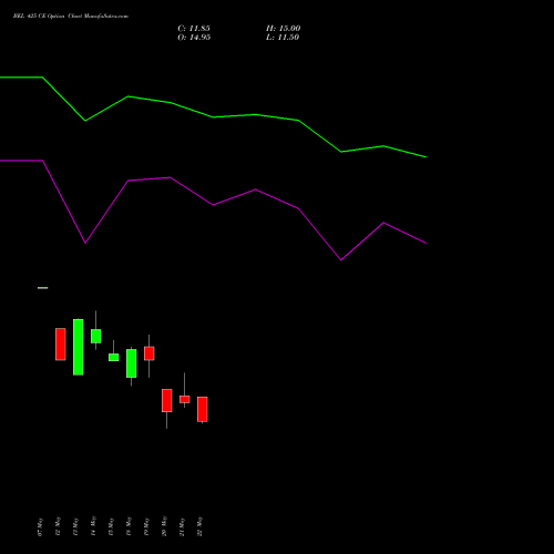 BEL 425 CE (CALL) 30 June 2026 options price chart analysis Bharat Electronics Limited 