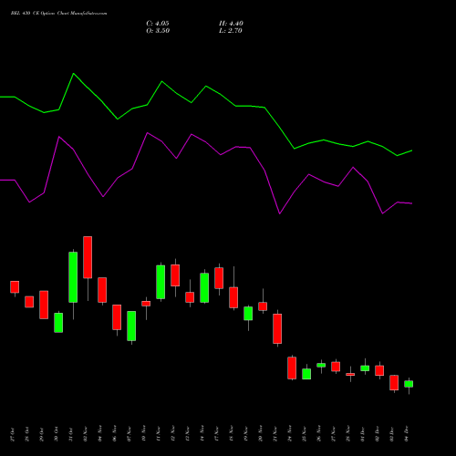 Live BEL 430 CE (CALL) 30 December 2025 options price chart analysis Bharat Electronics Limited 