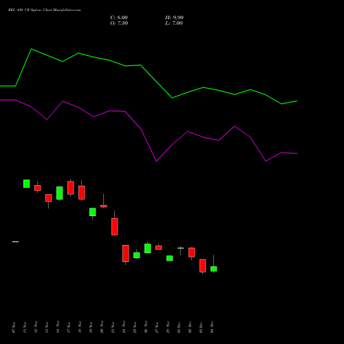Live BEL 430 CE (CALL) 27 January 2026 options price chart analysis Bharat Electronics Limited 
