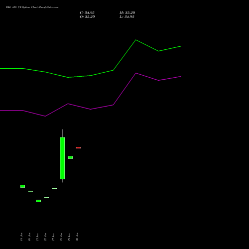 BEL 430 CE (CALL) 30 March 2026 options price chart analysis Bharat Electronics Limited 