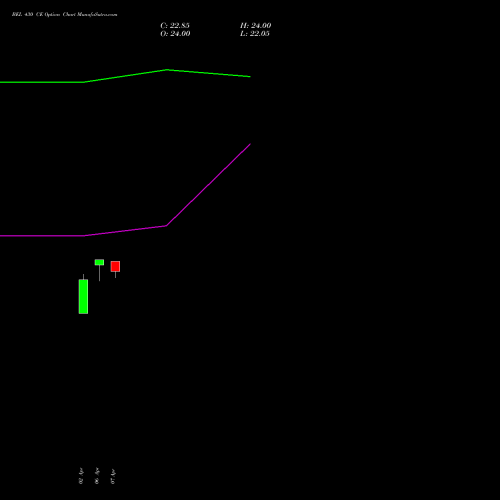 BEL 430 CE (CALL) 26 May 2026 options price chart analysis Bharat Electronics Limited 