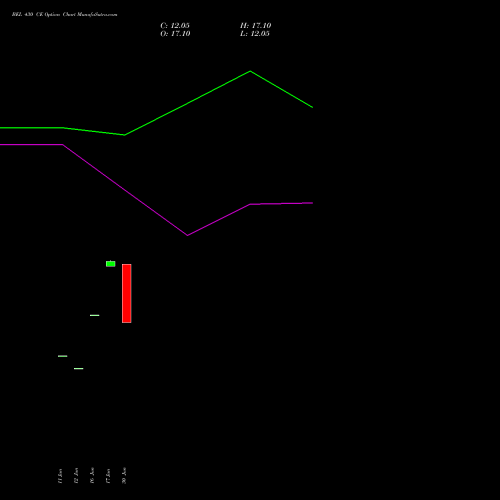 BEL 430 CE (CALL) 25 August 2026 options price chart analysis Bharat Electronics Limited 