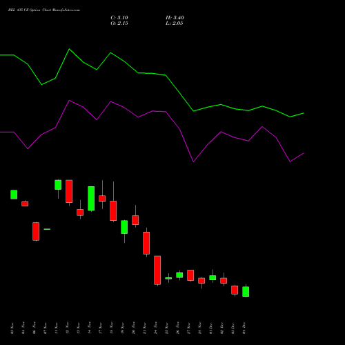 Live BEL 435 CE (CALL) 30 December 2025 options price chart analysis Bharat Electronics Limited 