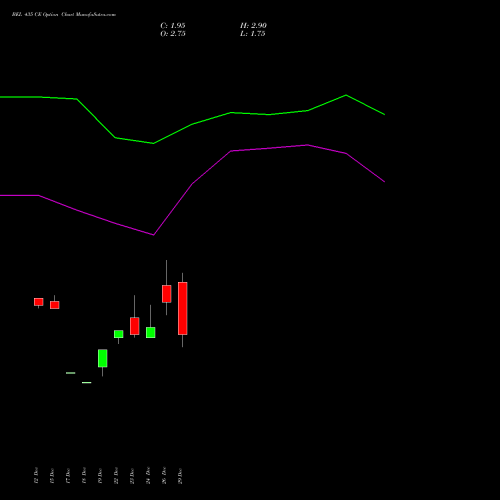 BEL 435 CE (CALL) 27 January 2026 options price chart analysis Bharat Electronics Limited 
