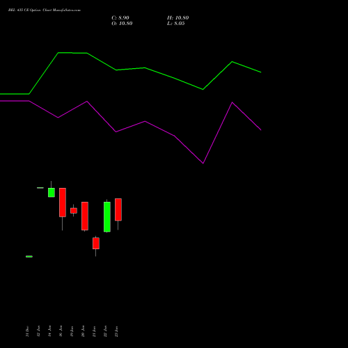 BEL 435 CE (CALL) 24 February 2026 options price chart analysis Bharat Electronics Limited 