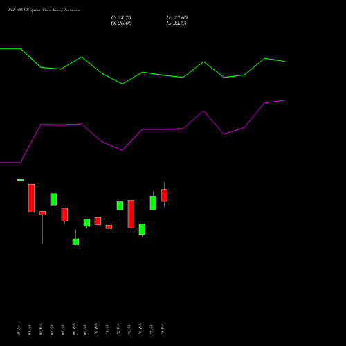 BEL 435 CE (CALL) 30 March 2026 options price chart analysis Bharat Electronics Limited 