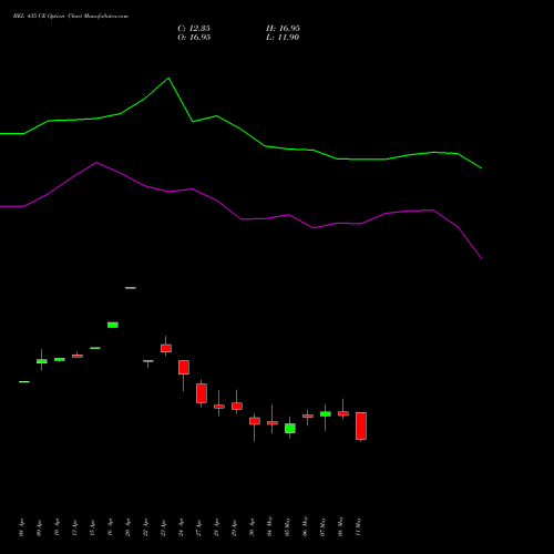 BEL 435 CE (CALL) 26 May 2026 options price chart analysis Bharat Electronics Limited 