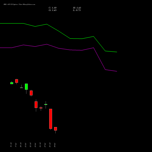 BEL 435 CE (CALL) 25 August 2026 options price chart analysis Bharat Electronics Limited 