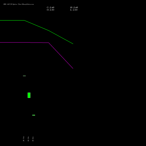 Live BEL 445 CE (CALL) 27 January 2026 options price chart analysis Bharat Electronics Limited 