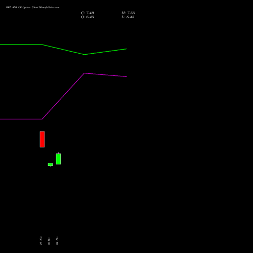 Live BEL 450 CE (CALL) 24 February 2026 options price chart analysis Bharat Electronics Limited 