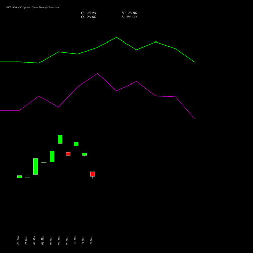 BEL 450 CE (CALL) 26 May 2026 options price chart analysis Bharat Electronics Limited 