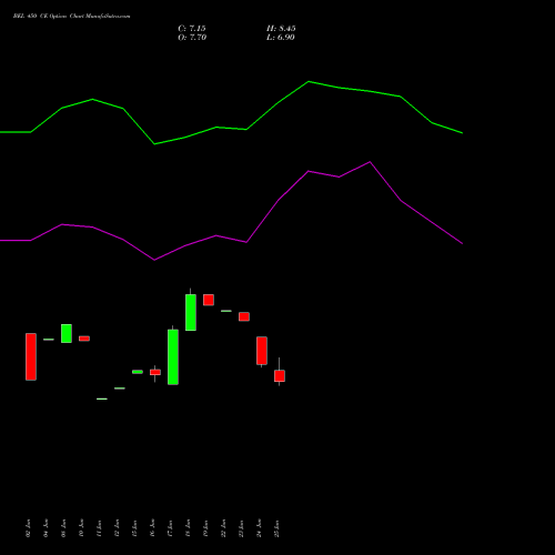 BEL 450 CE (CALL) 25 August 2026 options price chart analysis Bharat Electronics Limited 