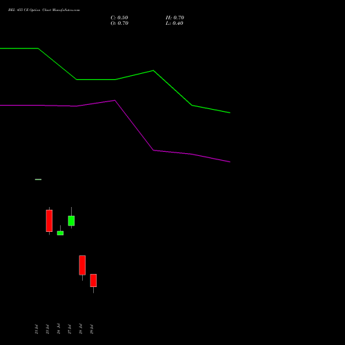BEL 455 CE (CALL) 25 August 2026 options price chart analysis Bharat Electronics Limited 