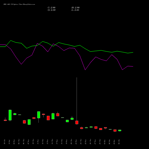 Live BEL 460 CE (CALL) 27 January 2026 options price chart analysis Bharat Electronics Limited 
