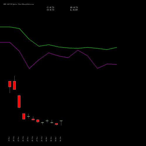 Live BEL 465 CE (CALL) 30 December 2025 options price chart analysis Bharat Electronics Limited 