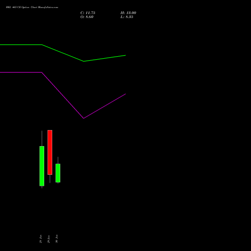 BEL 465 CE (CALL) 24 February 2026 options price chart analysis Bharat Electronics Limited 