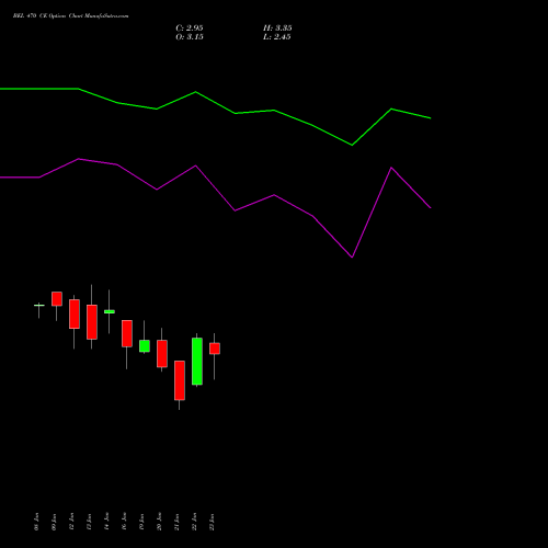 BEL 470 CE (CALL) 24 February 2026 options price chart analysis Bharat Electronics Limited 