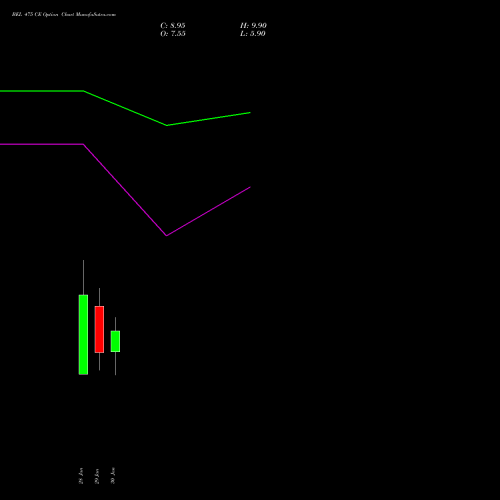BEL 475 CE (CALL) 24 February 2026 options price chart analysis Bharat Electronics Limited 