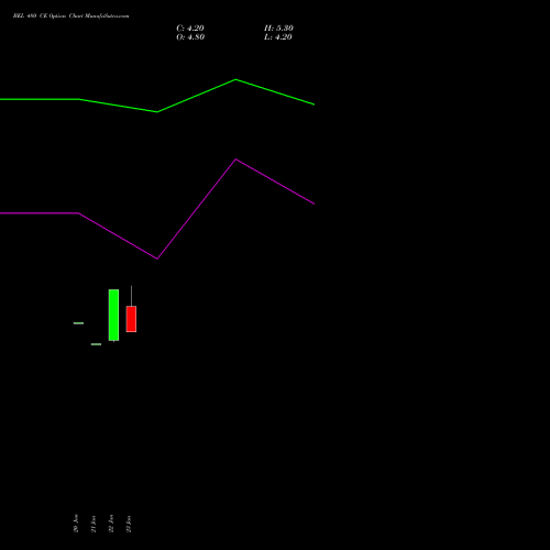 BEL 480 CE (CALL) 30 March 2026 options price chart analysis Bharat Electronics Limited 