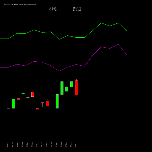 BEL 480 CE (CALL) 25 August 2026 options price chart analysis Bharat Electronics Limited 