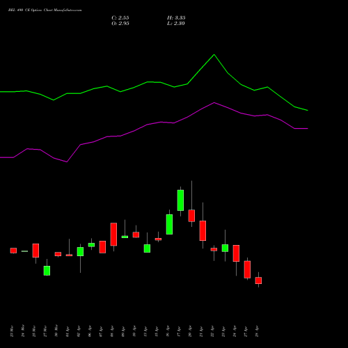 BEL 490 CE (CALL) 26 May 2026 options price chart analysis Bharat Electronics Limited 