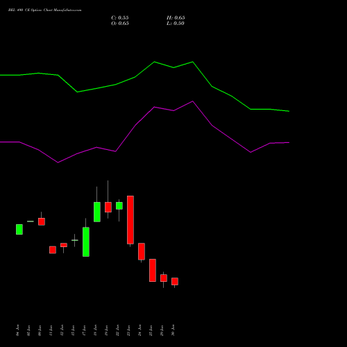 BEL 490 CE (CALL) 28 July 2026 options price chart analysis Bharat Electronics Limited 