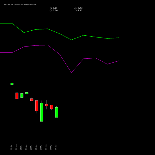 BEL 500 CE (CALL) 28 July 2026 options price chart analysis Bharat Electronics Limited 