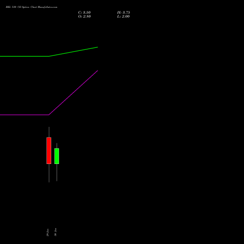 BEL 510 CE (CALL) 24 February 2026 options price chart analysis Bharat Electronics Limited 
