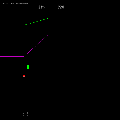 BEL 510 CE (CALL) 30 March 2026 options price chart analysis Bharat Electronics Limited 