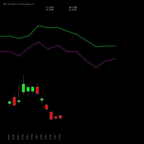 BEL 510 CE (CALL) 28 April 2026 options price chart analysis Bharat Electronics Limited 