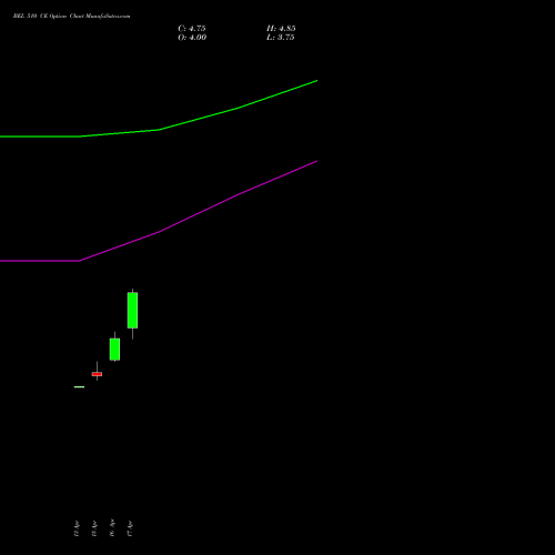 BEL 510 CE (CALL) 26 May 2026 options price chart analysis Bharat Electronics Limited 