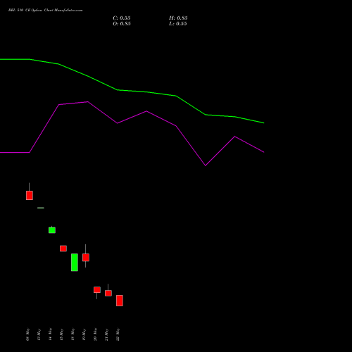 BEL 510 CE (CALL) 30 June 2026 options price chart analysis Bharat Electronics Limited 