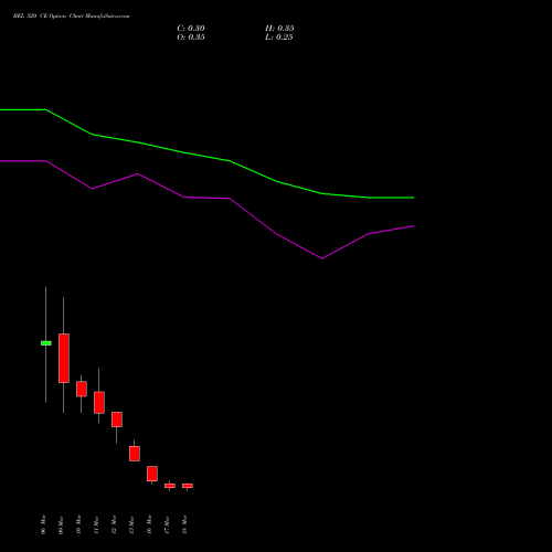 BEL 520 CE (CALL) 30 March 2026 options price chart analysis Bharat Electronics Limited 