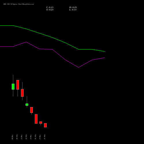 BEL 530 CE (CALL) 30 March 2026 options price chart analysis Bharat Electronics Limited 