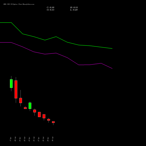 BEL 530 CE (CALL) 26 May 2026 options price chart analysis Bharat Electronics Limited 
