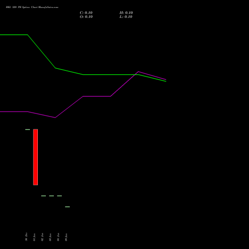 BEL 320 PE (PUT) 27 January 2026 options price chart analysis Bharat Electronics Limited 