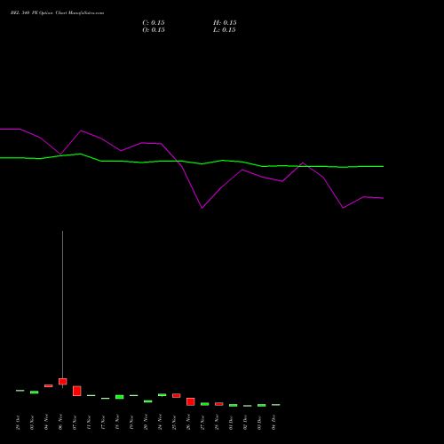 Live BEL 340 PE (PUT) 30 December 2025 options price chart analysis Bharat Electronics Limited 