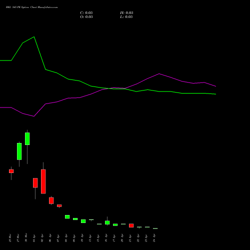 BEL 345 PE (PUT) 28 April 2026 options price chart analysis Bharat Electronics Limited 
