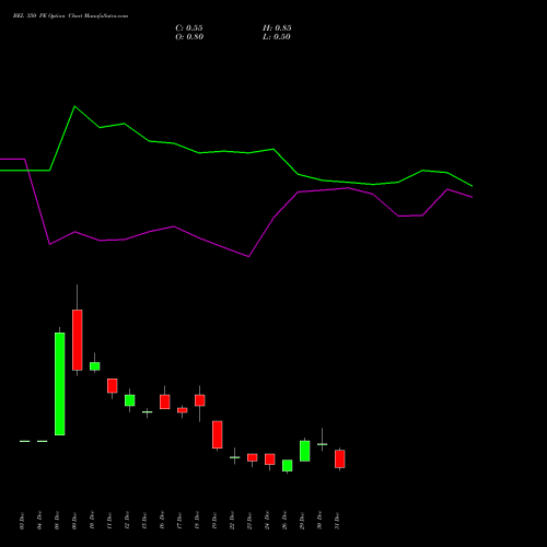BEL 350 PE (PUT) 27 January 2026 options price chart analysis Bharat Electronics Limited 