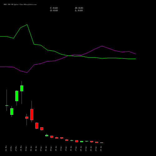 BEL 350 PE (PUT) 28 April 2026 options price chart analysis Bharat Electronics Limited 