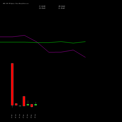 BEL 350 PE (PUT) 26 May 2026 options price chart analysis Bharat Electronics Limited 