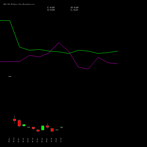 BEL 350 PE (PUT) 28 July 2026 options price chart analysis Bharat Electronics Limited 