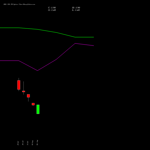 BEL 350 PE (PUT) 29 September 2026 options price chart analysis Bharat Electronics Limited 