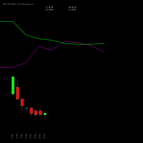 BEL 350 PE (PUT) 27 October 2026 options price chart analysis Bharat Electronics Limited 