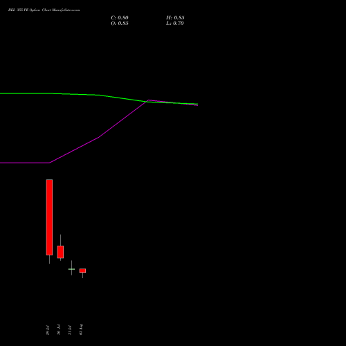 BEL 355 PE (PUT) 25 August 2026 options price chart analysis Bharat Electronics Limited 