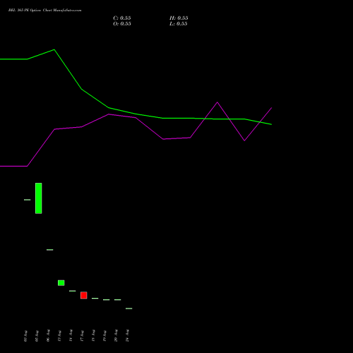 BEL 365 PE (PUT) 29 September 2026 options price chart analysis Bharat Electronics Limited 