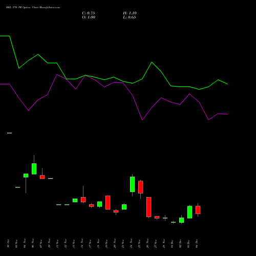 Live BEL 370 PE (PUT) 30 December 2025 options price chart analysis Bharat Electronics Limited 