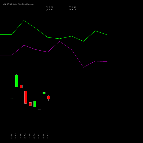 Live BEL 370 PE (PUT) 27 January 2026 options price chart analysis Bharat Electronics Limited 