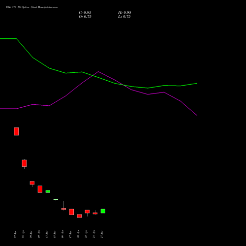 BEL 370 PE (PUT) 26 May 2026 options price chart analysis Bharat Electronics Limited 