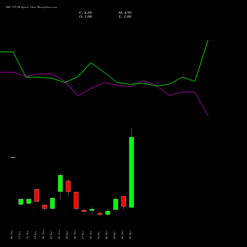 Live BEL 375 PE (PUT) 30 December 2025 options price chart analysis Bharat Electronics Limited 